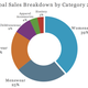 Menswear percentage of apparel market